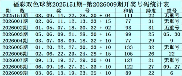 香港赛马会网上投注 010期赵研双色球预测奖号：红球奖号频次统计